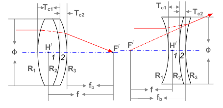 d8df6e2fbae67873ed5fd9467e7fe03